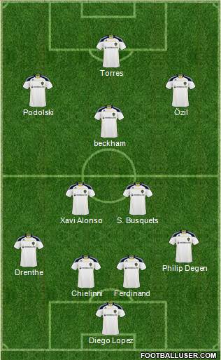Los Angeles Galaxy Formation 2011