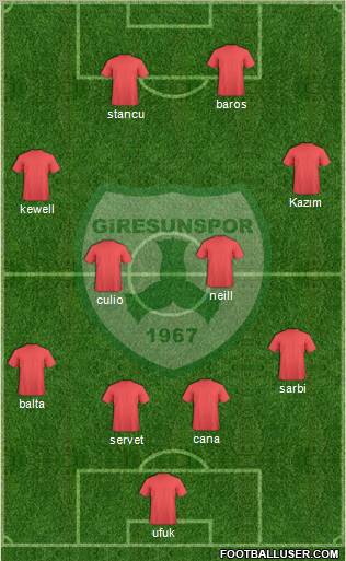 Giresunspor football formation