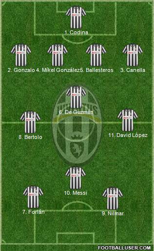 Juventus Formation 2011