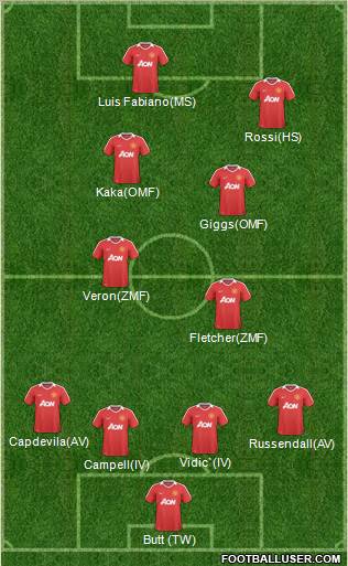 Manchester United Formation 2011