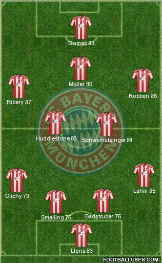 FC Bayern München Formation 2011