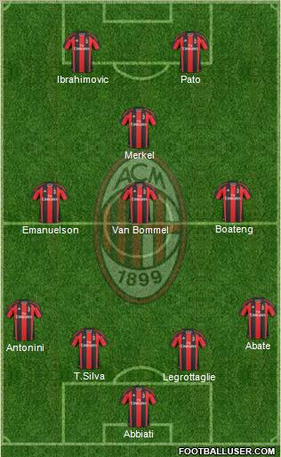 A.C. Milan Formation 2011