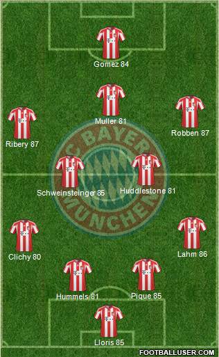 FC Bayern München Formation 2011