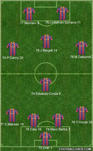 F.C. Barcelona B Formation 2011
