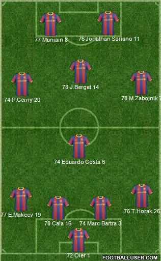 F.C. Barcelona B football formation