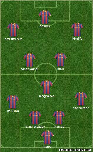 F.C. Barcelona B football formation