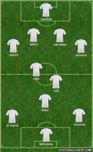 Champions League Team Formation 2011