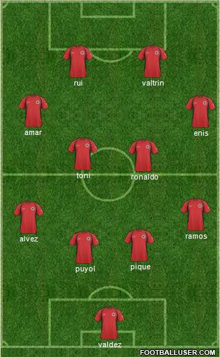 Albania Formation 2011
