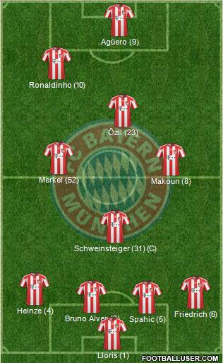 FC Bayern München Formation 2011