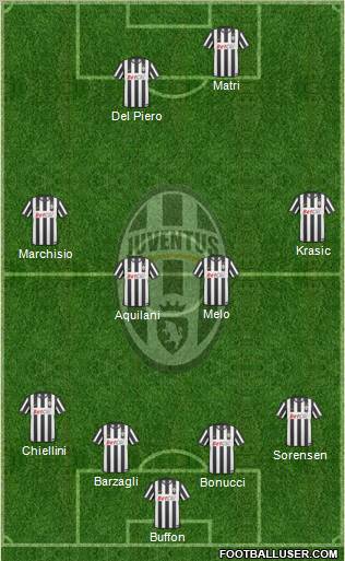 Juventus Formation 2011