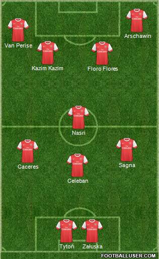 Arsenal Formation 2011
