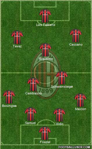 A.C. Milan Formation 2011