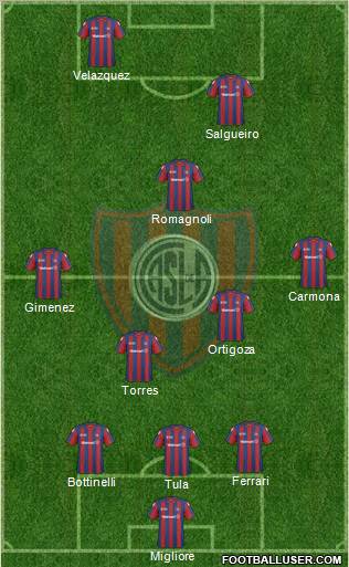 San Lorenzo de Almagro football formation