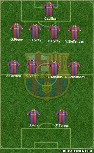 F.C. Barcelona Formation 2011
