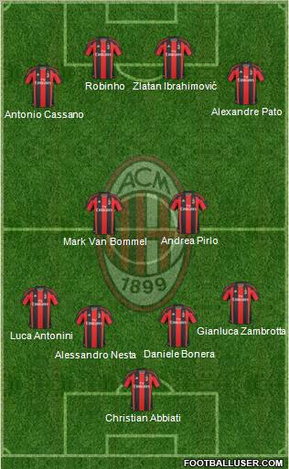 A.C. Milan Formation 2011
