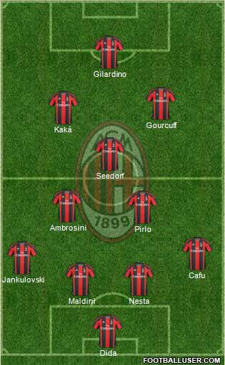A.C. Milan Formation 2011