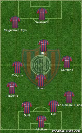 San Lorenzo de Almagro football formation