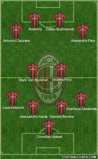 A.C. Milan Formation 2011