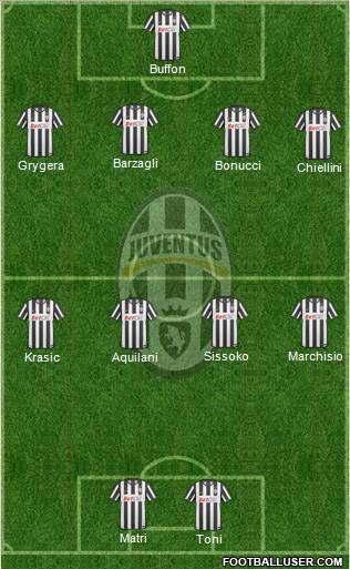 Juventus Formation 2011