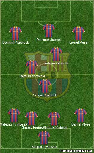 F.C. Barcelona Formation 2011