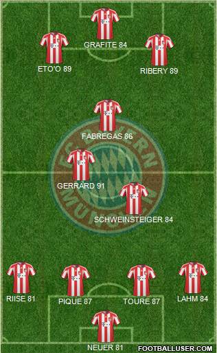 FC Bayern München Formation 2011