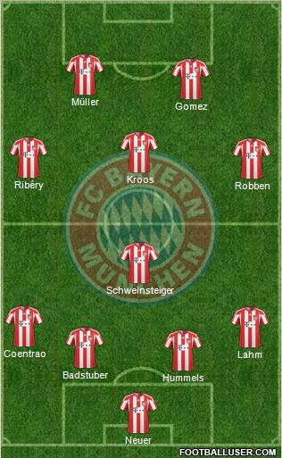 FC Bayern München Formation 2011