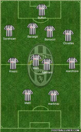 Juventus Formation 2011