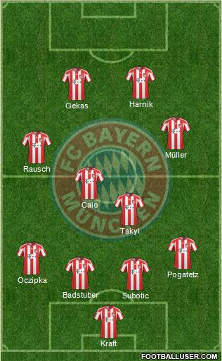 FC Bayern München Formation 2011