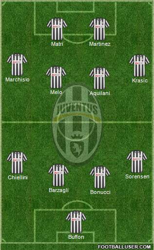 Juventus Formation 2011