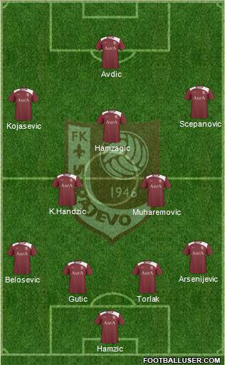 FK Sarajevo football formation