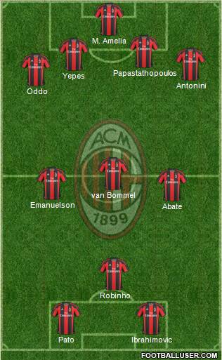 A.C. Milan Formation 2011