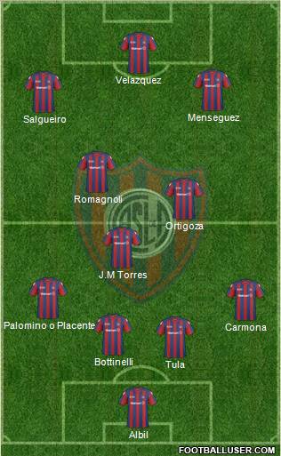 San Lorenzo de Almagro football formation