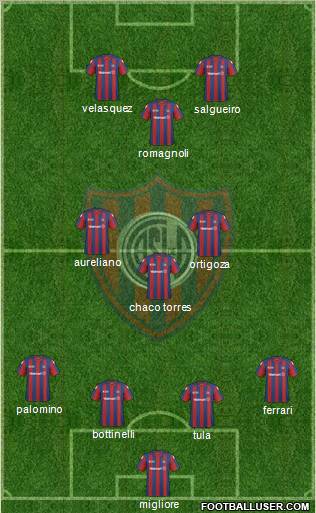 San Lorenzo de Almagro football formation