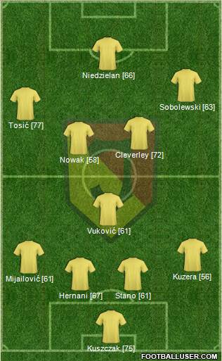 Jagiellonia Bialystok Formation 2011