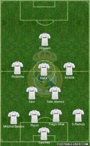 Real Madrid C.F. Formation 2011