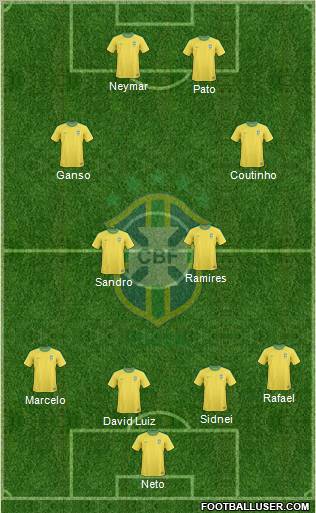 Brazil Formation 2011