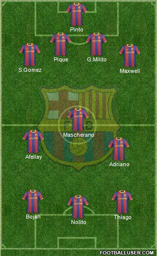 F.C. Barcelona Formation 2011