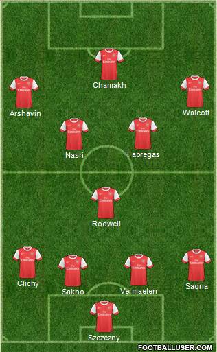 Arsenal Formation 2011