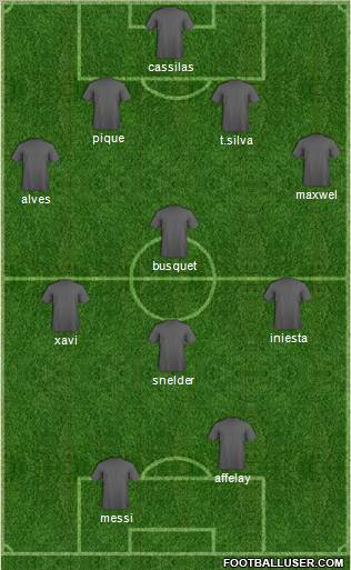 Dream Team Formation 2011