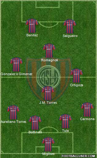 San Lorenzo de Almagro football formation