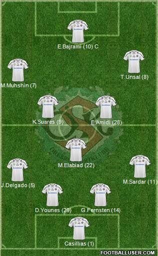 Örebro SK Formation 2011