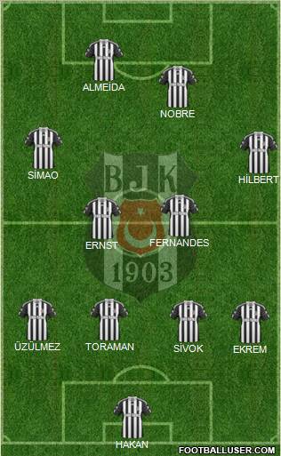 Besiktas JK Formation 2011