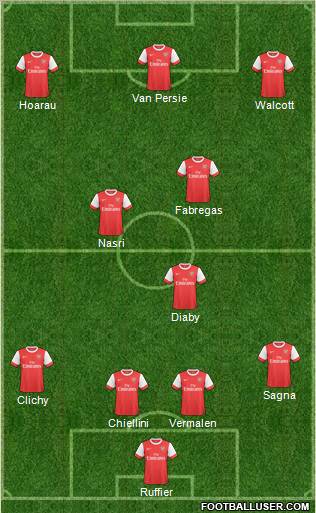 Arsenal Formation 2011