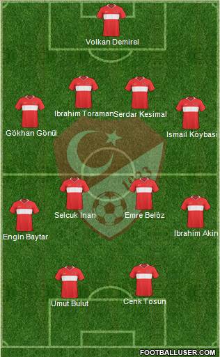 Turkey Formation 2011