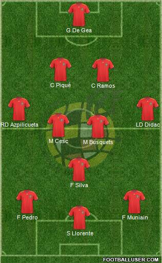 Spain Formation 2011