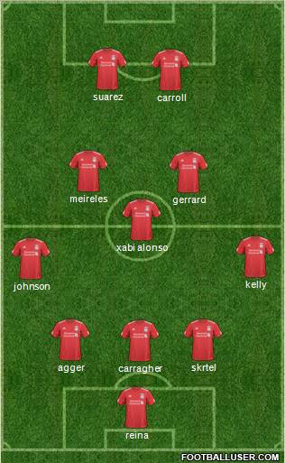 Liverpool Formation 2011