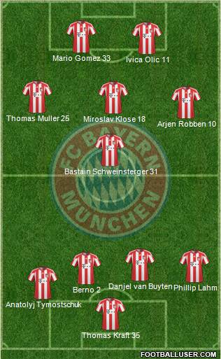 FC Bayern München Formation 2011