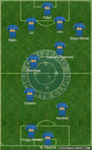 Cruzeiro EC football formation