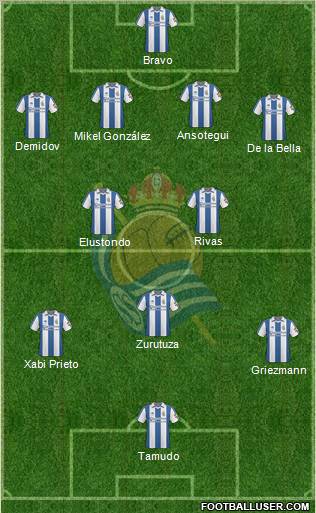 Real Sociedad S.A.D. football formation