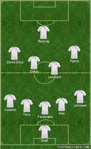 England Formation 2011